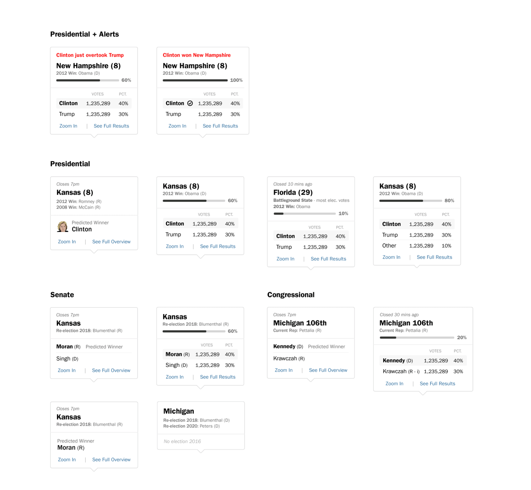 Cards with more information on each race