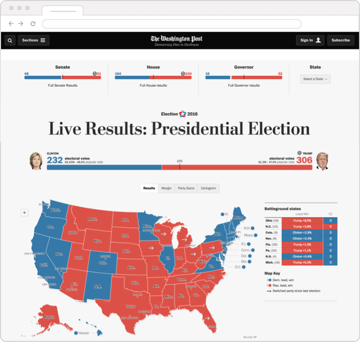 Washington Post Election